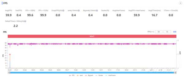麒麟9000和骁龙778G哪个更好用？麒麟9000和骁龙778G对比介绍