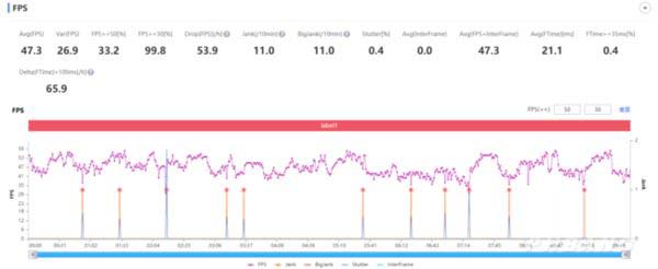 麒麟9000和骁龙778G哪个更好用？麒麟9000和骁龙778G对比介绍