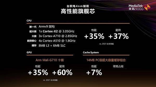 天玑8000和天玑9000有什么不同?天玑8000和天玑9000对比介绍