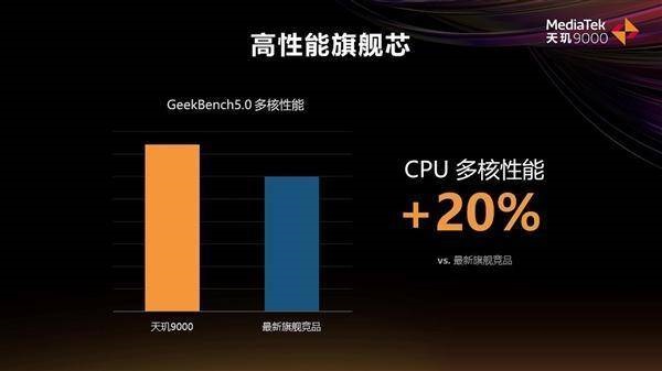 天玑8000和天玑9000有什么不同?天玑8000和天玑9000对比介绍