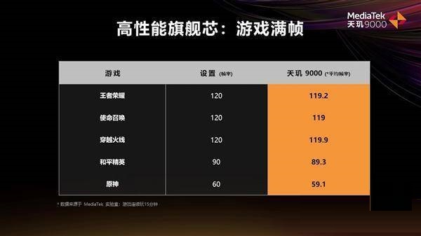 天玑8000和天玑9000有什么不同?天玑8000和天玑9000对比介绍