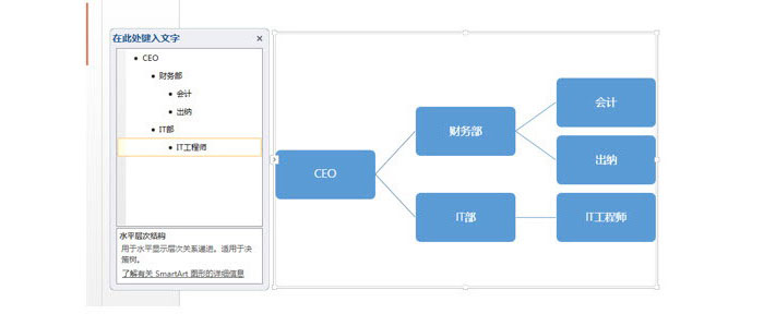 PPT制作横向组织架构图的使用操作