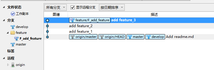 sourceTree发布版本和修复补丁合并版本的具体操作流程