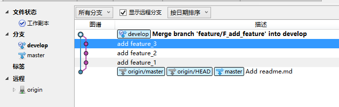 sourceTree发布版本和修复补丁合并版本的具体操作流程