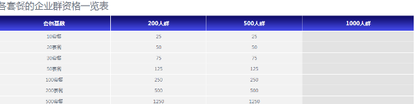 企业QQ收费标准的详细介绍