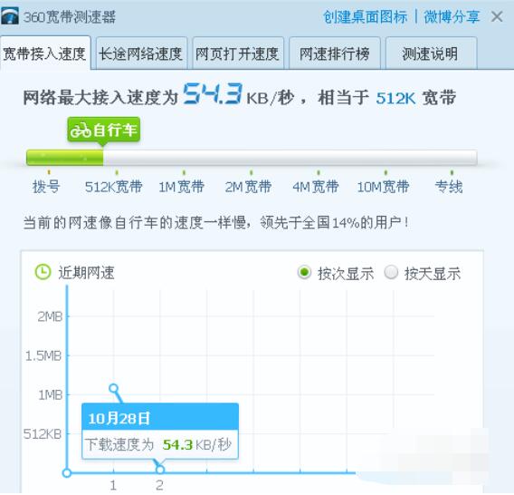 360宽带测速器桌面快捷键创建方法