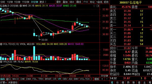 中泰证券融易汇的使用方法