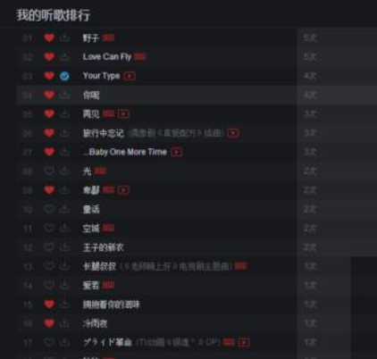网易云音乐查看收听次数最多歌曲的具体步骤
