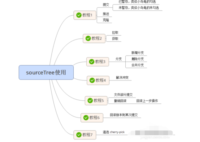 SourceTree使用详细教程