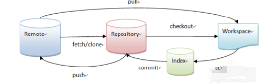 SourceTree使用详细教程