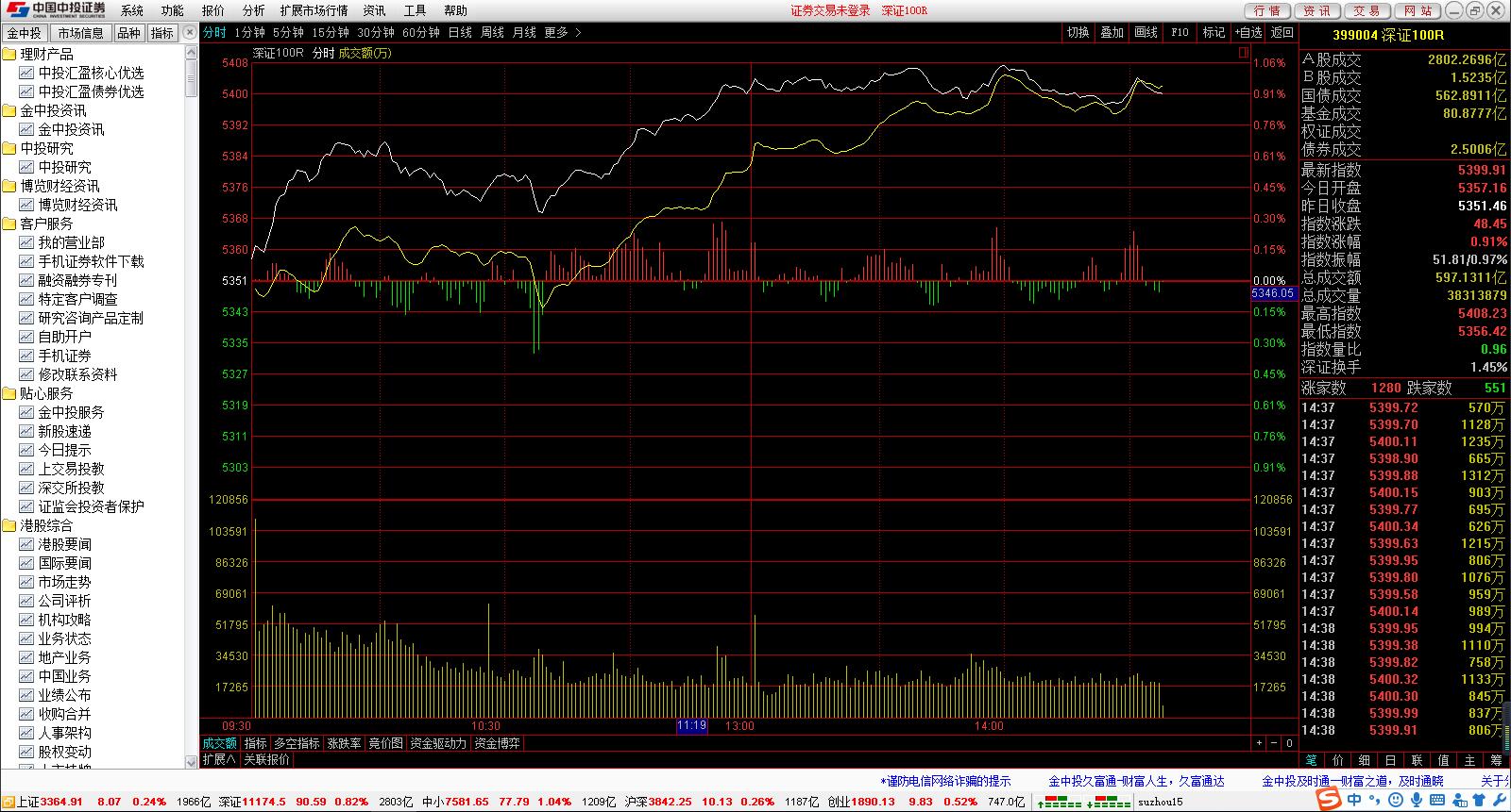 中投证券超强版登录使用技巧