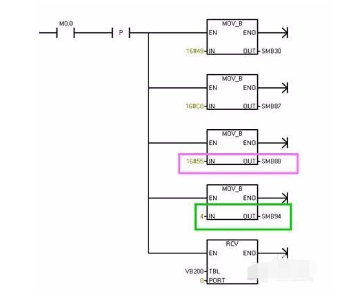 西门子S7-200PLC自由口初始化的详细介绍
