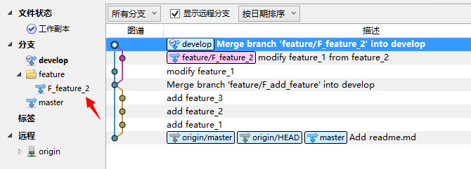 sourceTree发布版本和修复补丁合并版本的具体操作流程