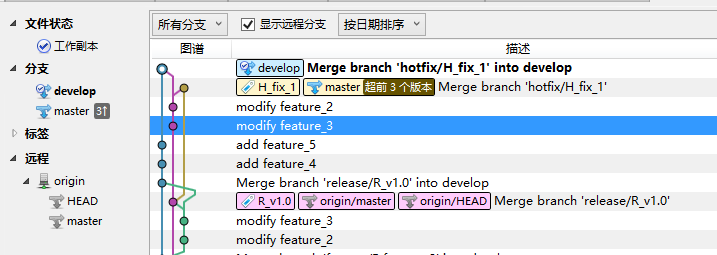 sourceTree发布版本和修复补丁合并版本的具体操作流程