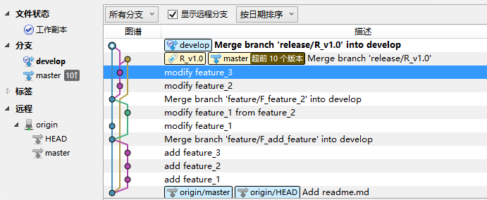 sourceTree发布版本和修复补丁合并版本的具体操作流程