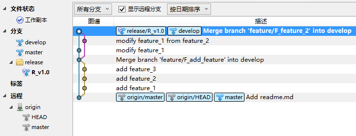 sourceTree发布版本和修复补丁合并版本的具体操作流程