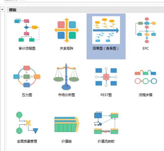 亿图流程图制作软件做出一个鱼骨结构因果图的详细方法