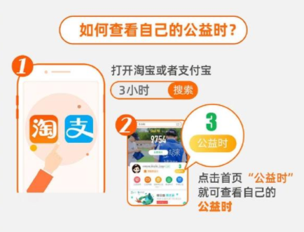 淘宝打开公益位置的详细步骤