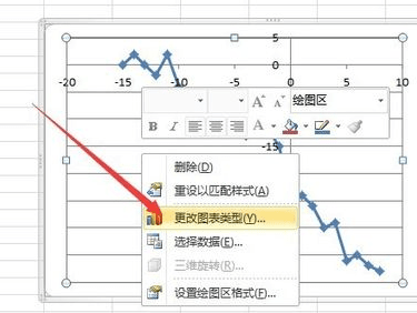 excel2010使用数据描点制图的简单方法