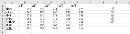 Excel为动态图表添加下拉菜单的操作方法