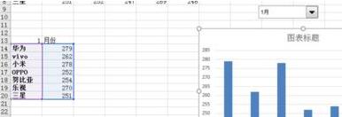 Excel为动态图表添加下拉菜单的操作方法