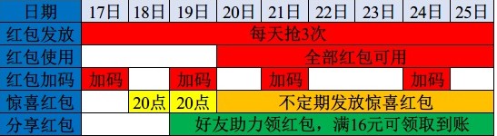 2021淘宝年货节口令是什么 淘宝年货节红包口令分享