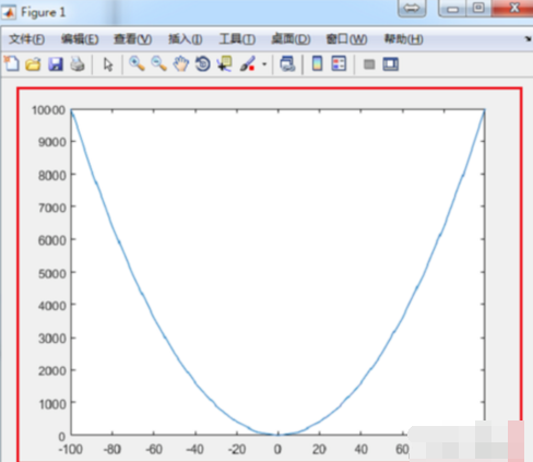 Matlab画函数图像的操作教程