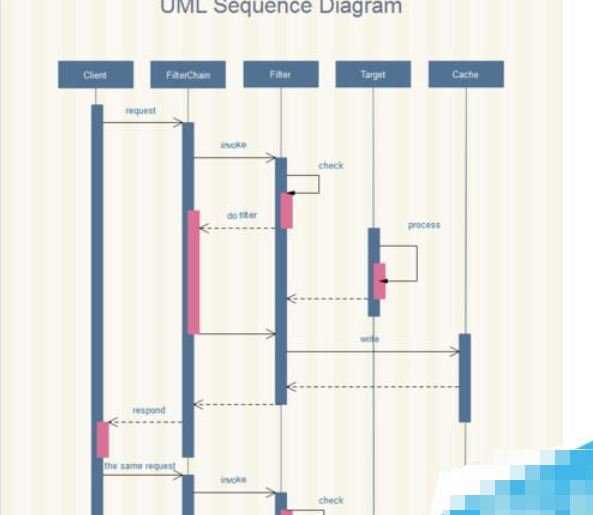 亿图流程图制作软件设计UML模型图的方法步骤