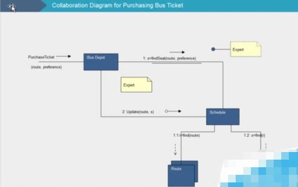 亿图流程图制作软件设计UML模型图的方法步骤