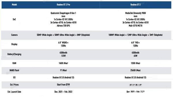 真我GT2屏幕刷新率怎么样？真我GT2屏幕刷新率介绍