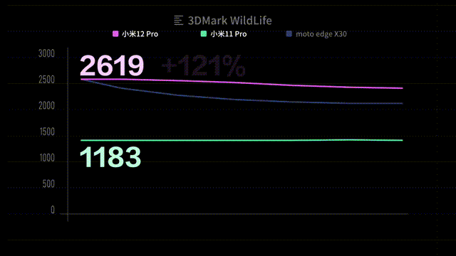 小米12Pro手机游戏性能怎么样?小米12Pro手机游戏性能介绍
