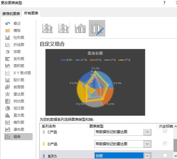 Excel制作雷达图联合饼图的混合数据对比图表的操作方法