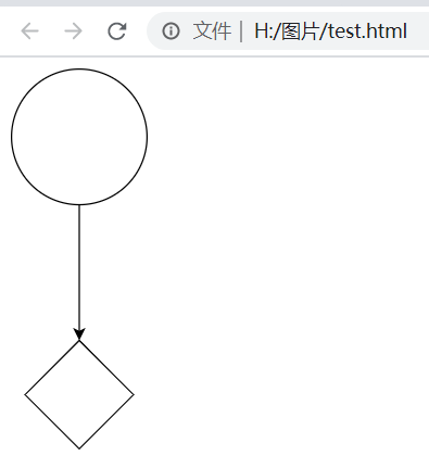 Vscode如何绘制流程图？visual studio code绘制流程图的方法