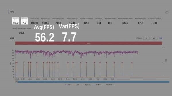 小米12Pro手机游戏性能怎么样?小米12Pro手机游戏性能介绍