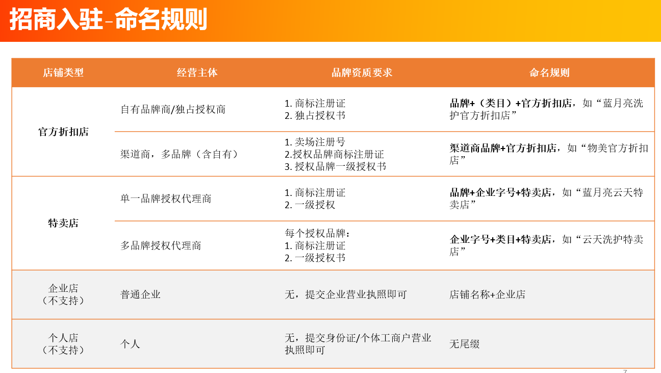 淘宝特价版官方品牌怎么开店 淘宝特价版官方品牌入驻步骤