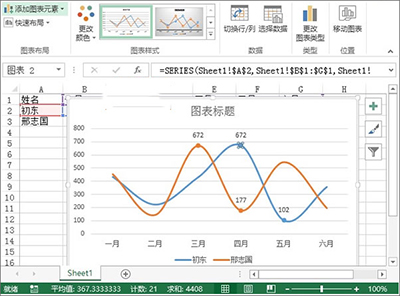 excel2013制作业绩趋势图的图文步骤