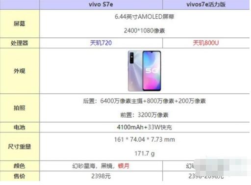 vivos7e普通版和活力版有什么区别 vivos7e普通版和活力版参数对比