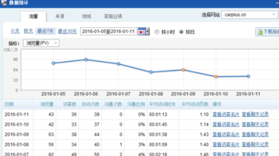 百度商桥快速查看数据统计的操作步骤
