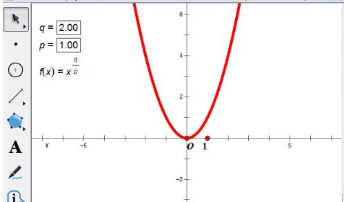 几何画板绘制幂函数图像的详细方法