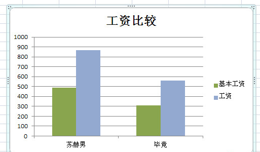 excel2010设置图表标题的操作方法