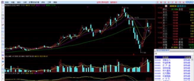 通达信金融终端怎么添加自选股?通达信金融终端添加自选股的教程