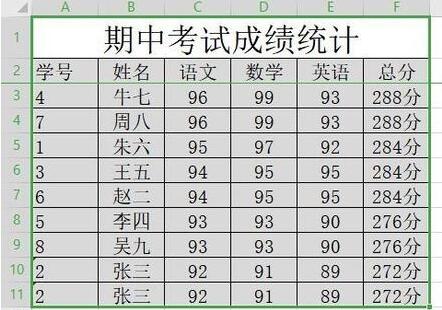 wps2019怎样删除重复数据 wps2019删除重复数据的详细步骤