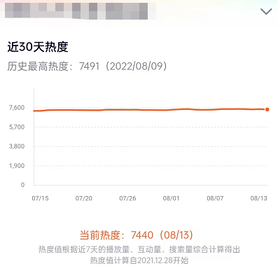 腾讯视频怎么查看电视剧热度?腾讯视频查看电视剧热度方法