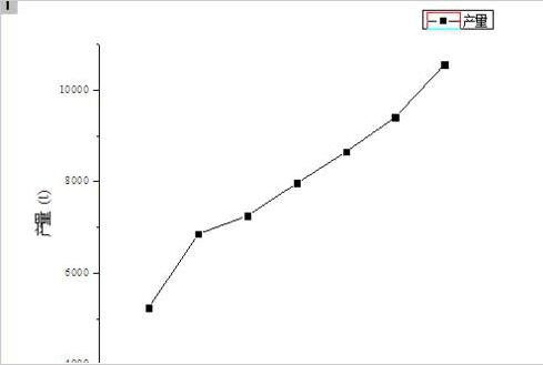 Origin画图的详细操作步骤