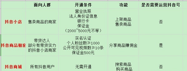 抖音商城和抖音小店有什么区别?抖音商城和抖音小店的区别介绍
