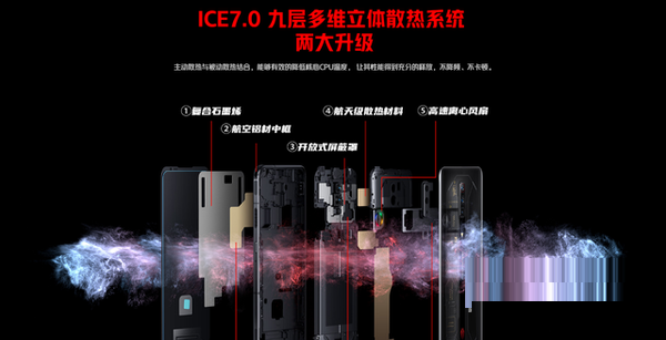 红魔7Pro充电速率怎么样?红魔7Pro充电速率介绍