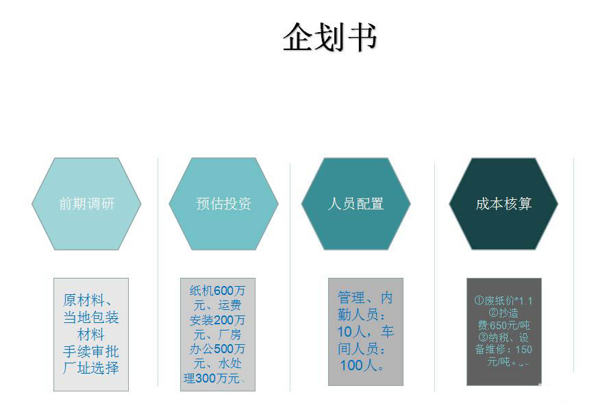 PPT制作计划书的操作方法