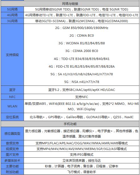 vivoX70t参数配置怎么样？vivoX70t参数配置介绍