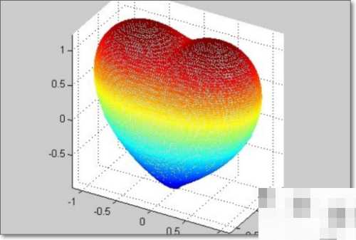 matlab怎么画出心形线?matlab画出心形线教程