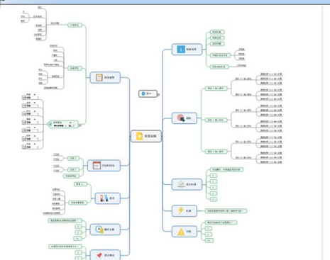 mindmanager做出项目章程的快捷方法介绍